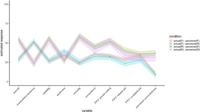 The Damaging Effects of Perceived Crocodile Tears for a Crier’s Image